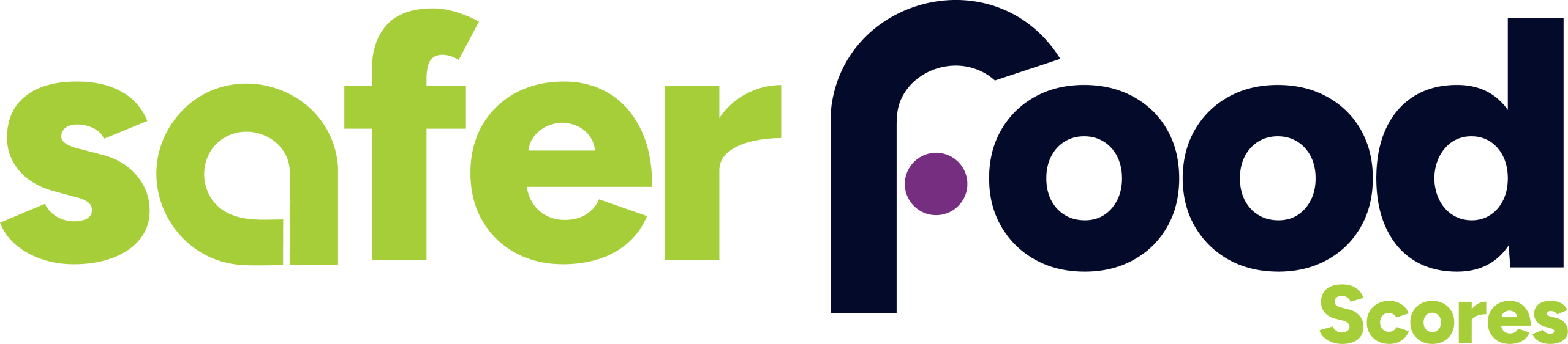 Safer Food Scores