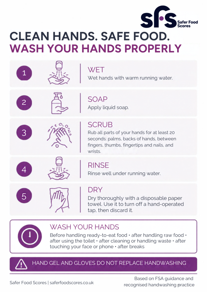 Handwashing Poster